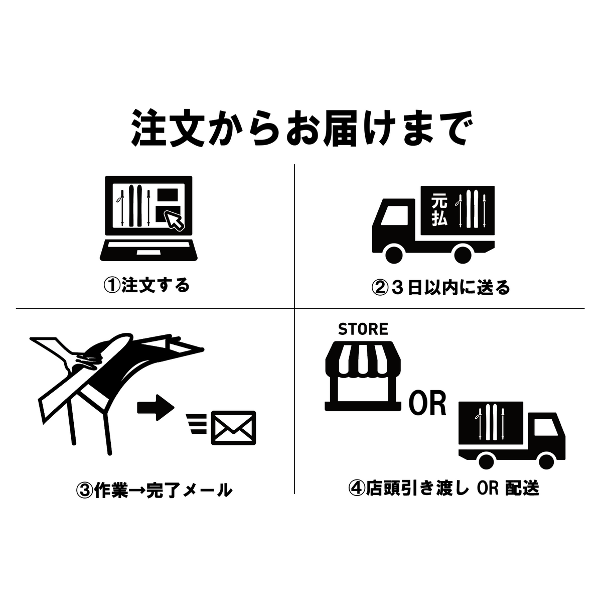 Maintenance Course